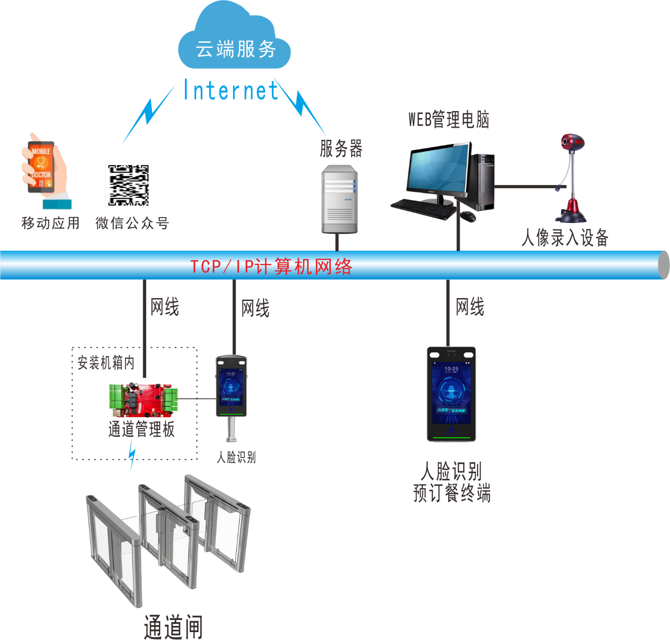 青岛智能人脸识别消费方案安装案例 - {dede:global.cfg_webname/}